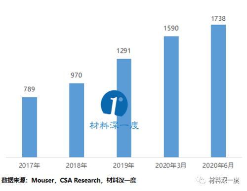 2020年第二季度SiC與GaN電力電子產(chǎn)品技術進展與市場動態(tài)
