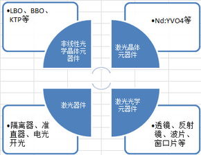 福晶科技 業(yè)績與股價(jià)驅(qū)動(dòng)因素深度分析