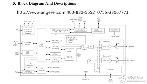 楊曉翠 在可編程邏輯與通信網(wǎng)絡(luò)的交匯處，點(diǎn)亮電子工程師的交流平臺(tái)